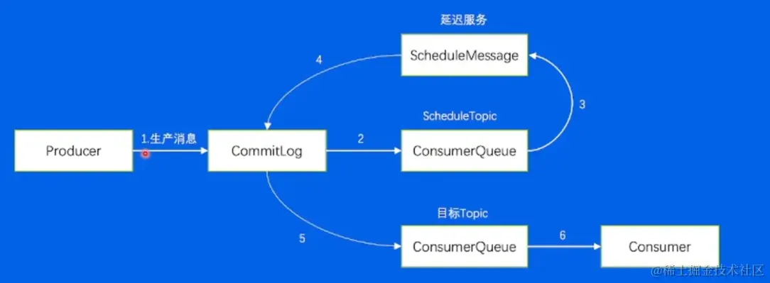 image-20220607172653066