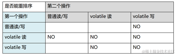 volatile重排序规则.png