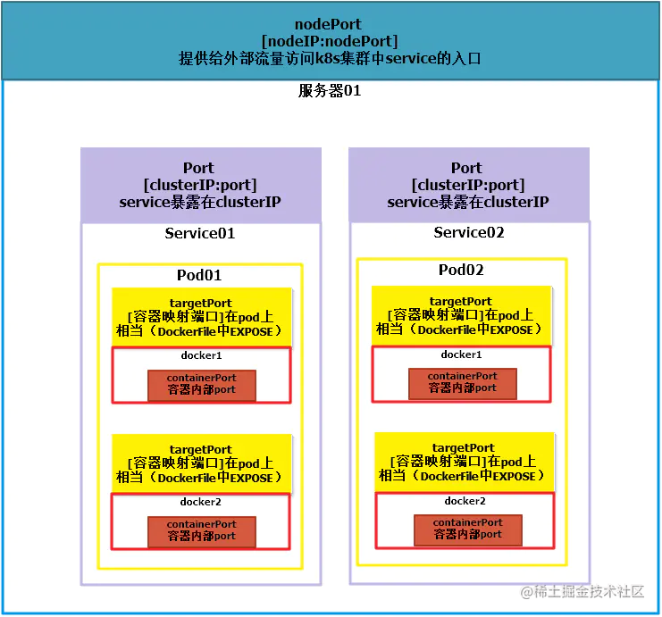 YAML文件详解 掘金
