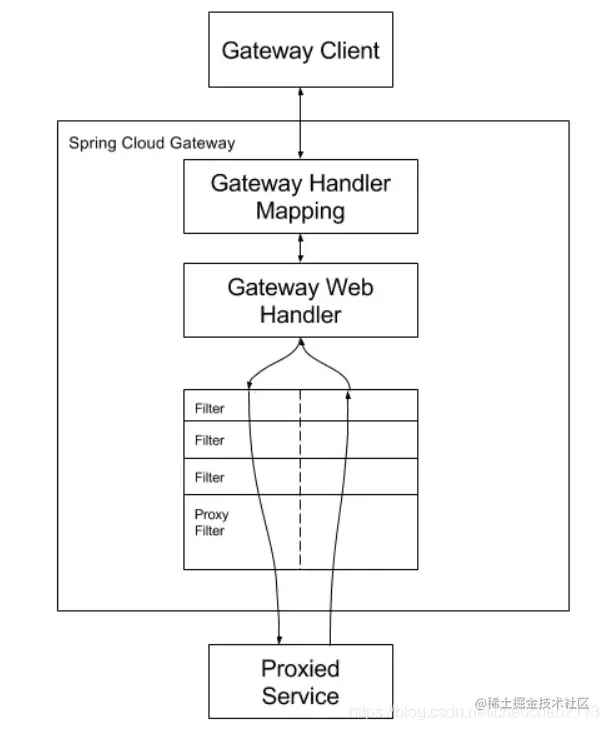 [外链图片转存失败,源站可能有防盗链机制,建议将图片保存下来直接上传(img-DnhcQY3g-1622969038800)(C:\Users\沉思\AppData\Roaming\Typora\typora-user-images\1622961729211.png)]