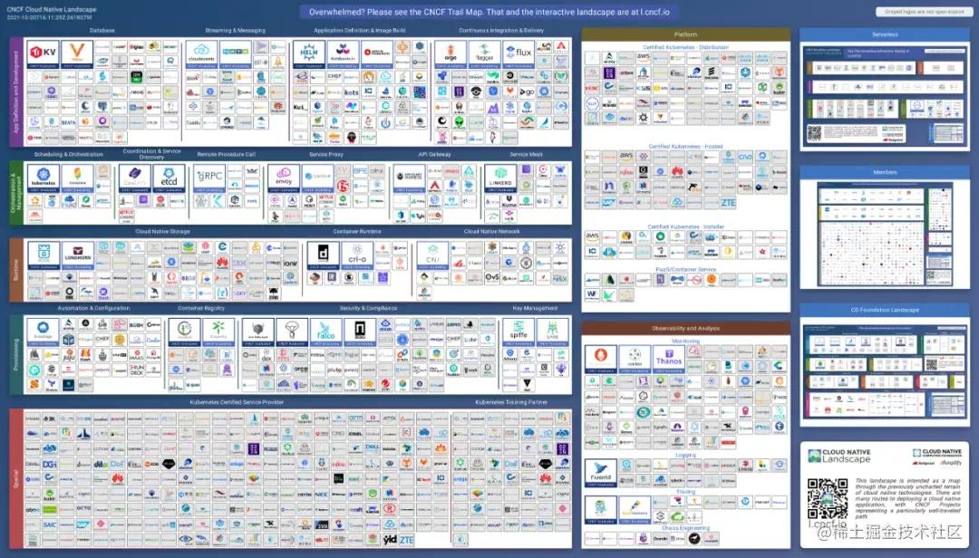 Kubernetes已经成为云原生时代的安卓，这就够了吗？