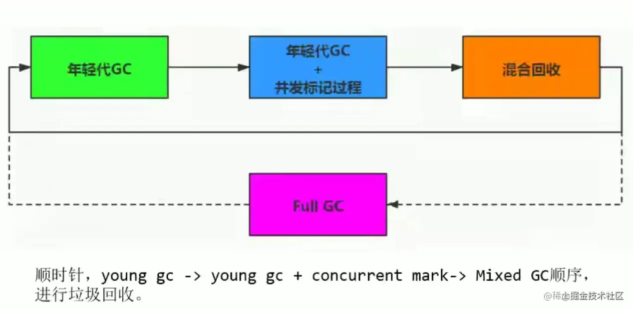 回收过程.png