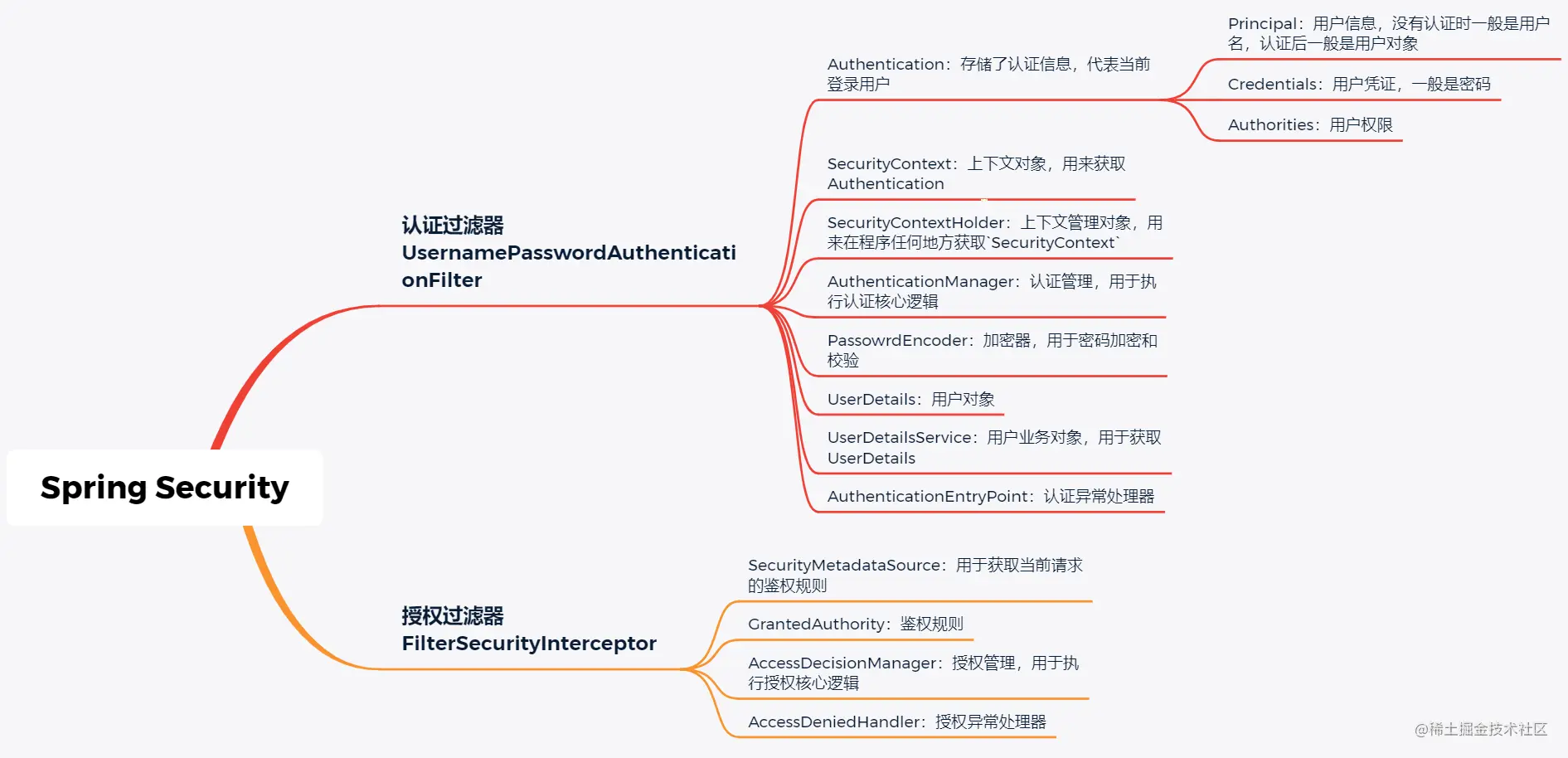 思维导图.png
