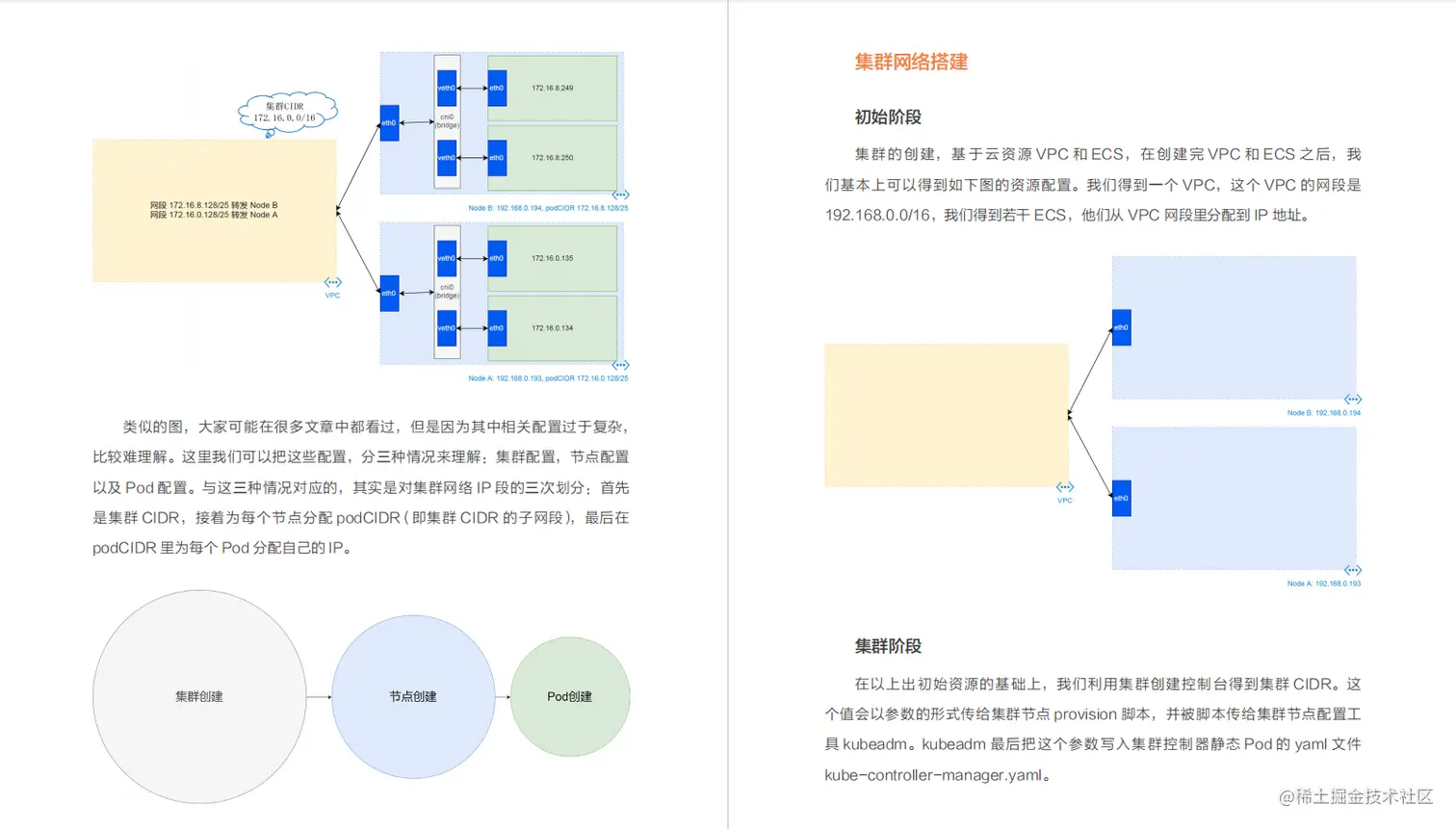 超详细！阿里内部都在用的K8S实战手册，新手看这一篇就够了