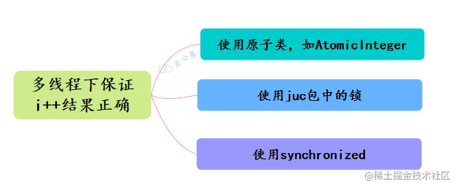 Java保证原子性方法
