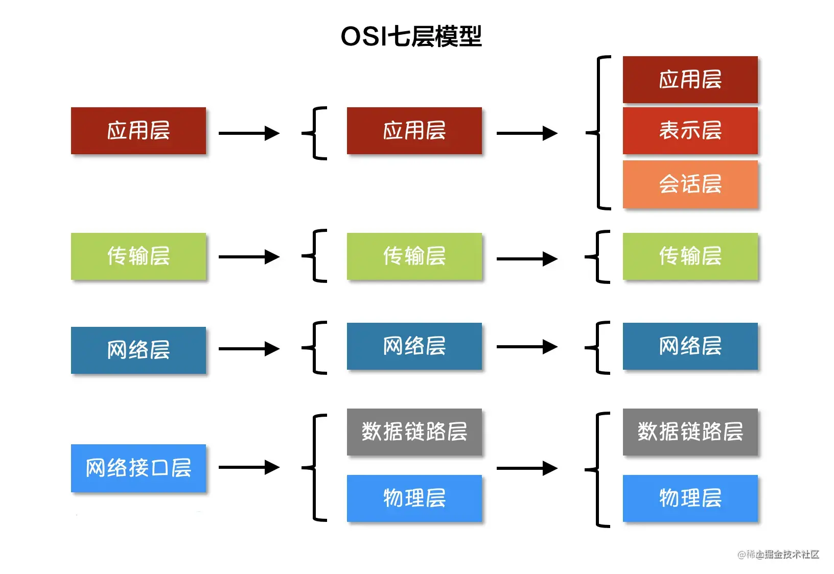 Go网络编程详解_Go语言教程