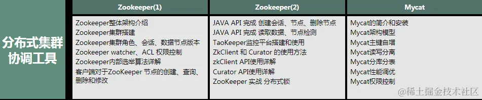 阿里架构师谈Java：开发一到三年的程序员怎么在小公司拿到30K？