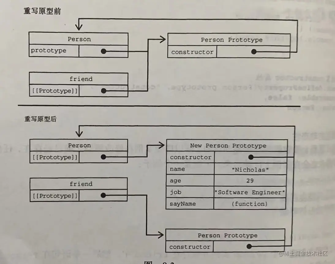 原型动态性的坑.jpg