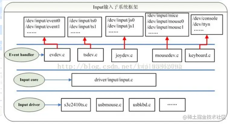 image-20210712223400336