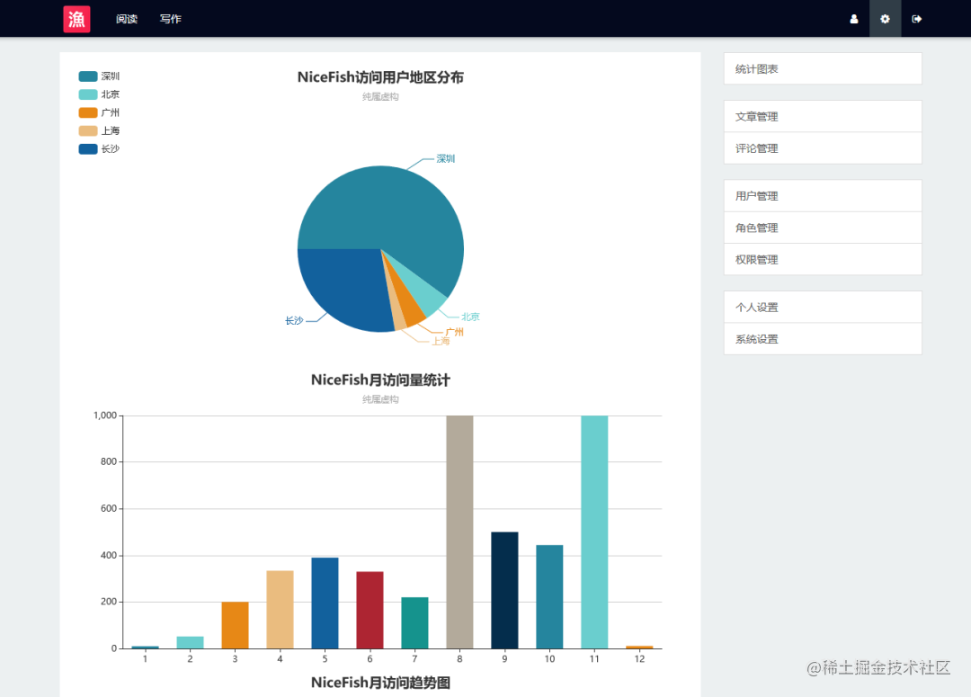 推荐 9 个经典前后端分离项目的理由_python前后端分离项目_https://bianchenghao6.com/blog_后端_第32张