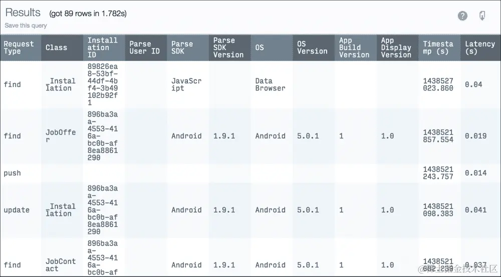 使用 Parse 的分析