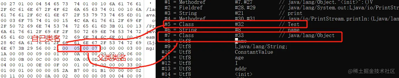 类索引、父类索引