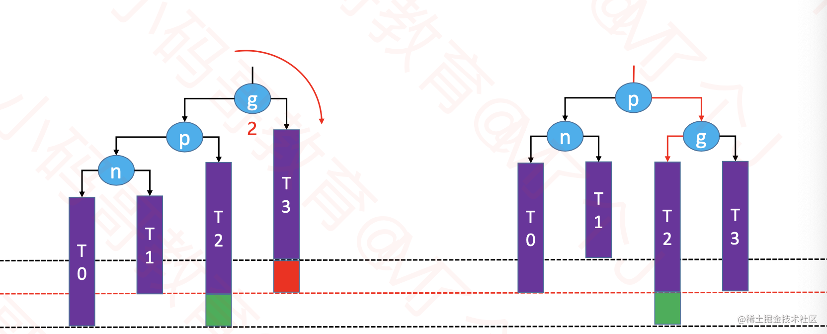 三,失衡的几种情况