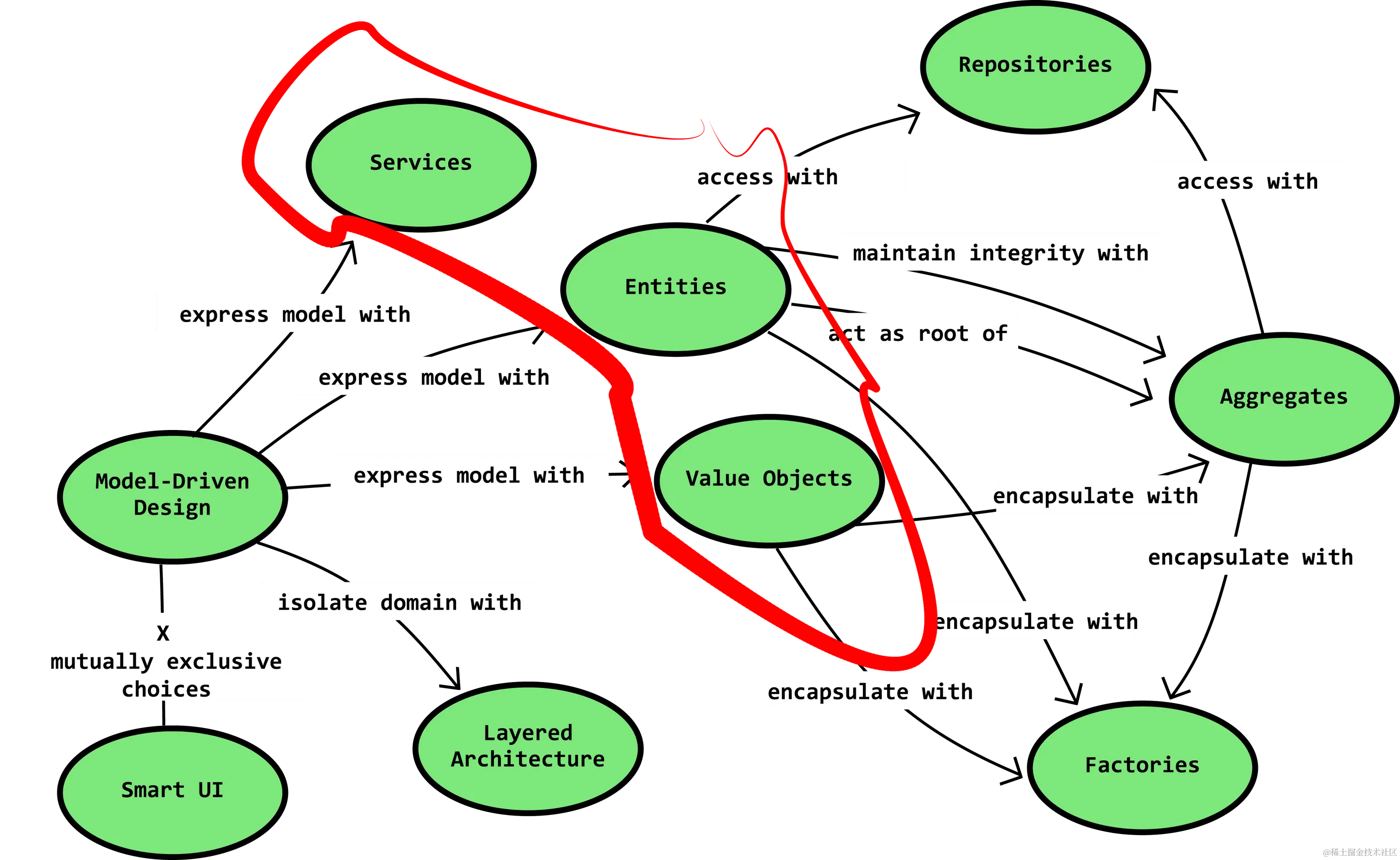contexts