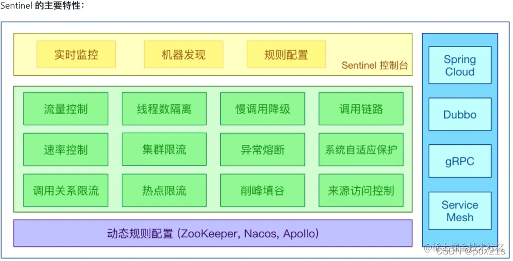 [外链图片转存失败,源站可能有防盗链机制,建议将图片保存下来直接上传(img-QruHjNmo-1644035854262)(F:\StudyNotepad\img\image-20211231151804557.png)]