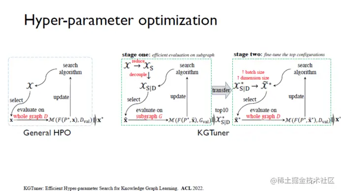 自动化知识图谱表示：从三元组到子图