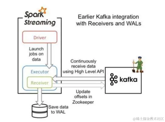 一文拿到MapReduce+kafka+Flink17G视频教程，程序员：爽的一匹