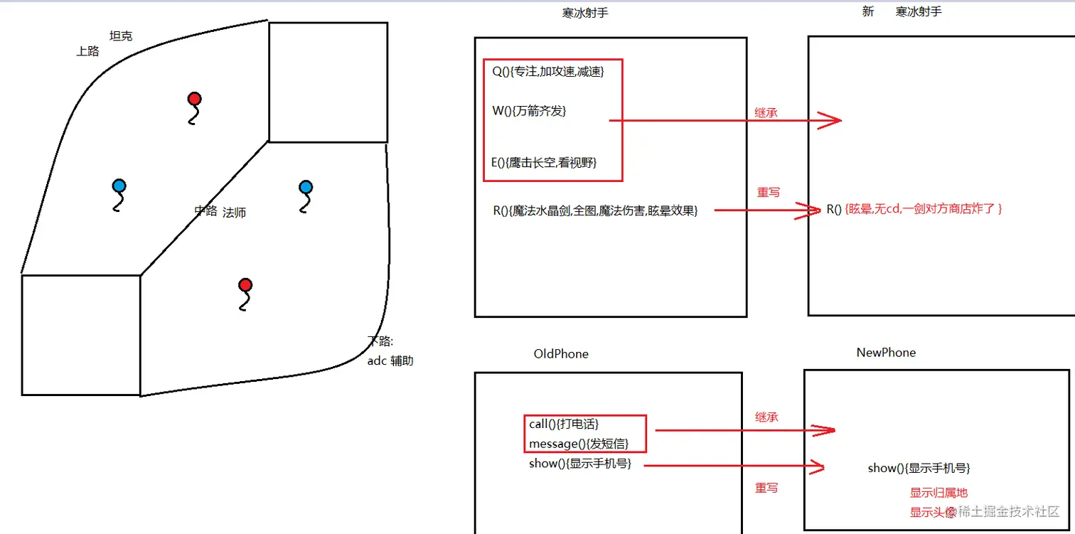 image-20220223093314206