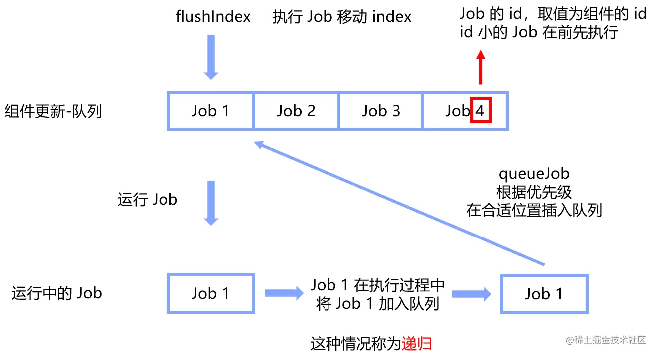 image-20211227200603118