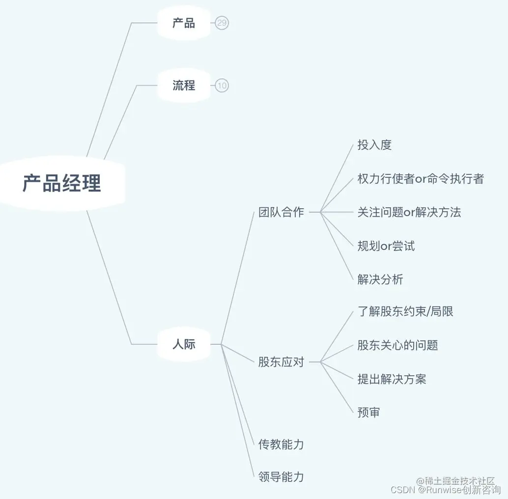 人际关系处理能力与职责