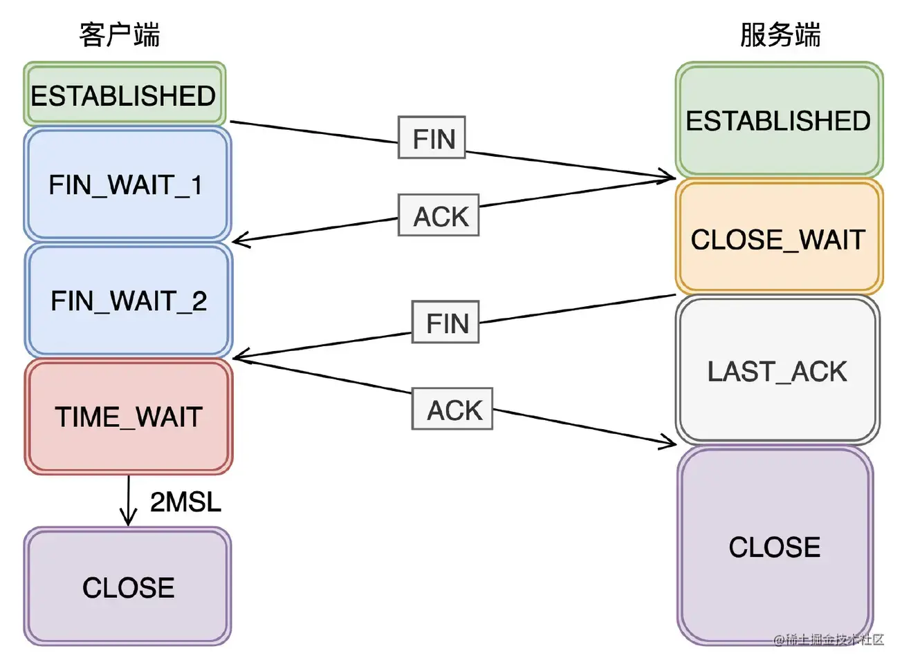 a5ccced02bb14f1d93dee8883f3fa7ba_tplv-k3u1fbpfcp-zoom-in-crop-mark_1304_0_0_0.awebp