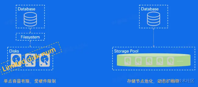 image-20230218114907244