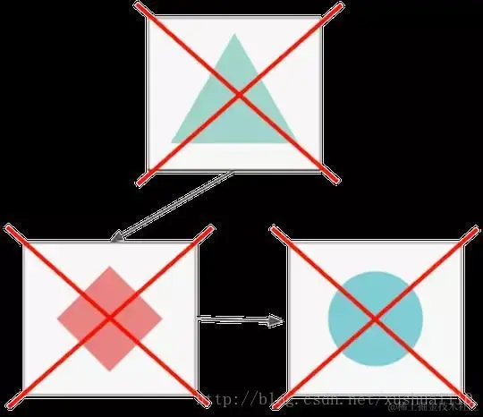 服务之间彼此依赖，在没有故障切换逻辑的情况下，一起失败。