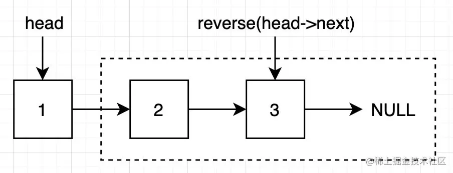 将链表分为两部分