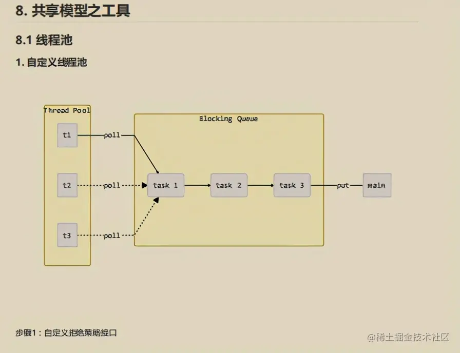 肝到头秃！百度强推并发编程笔记我爱了，原来这才叫并发