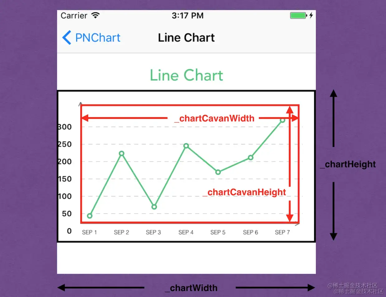 整个控件的大小和画布的大小