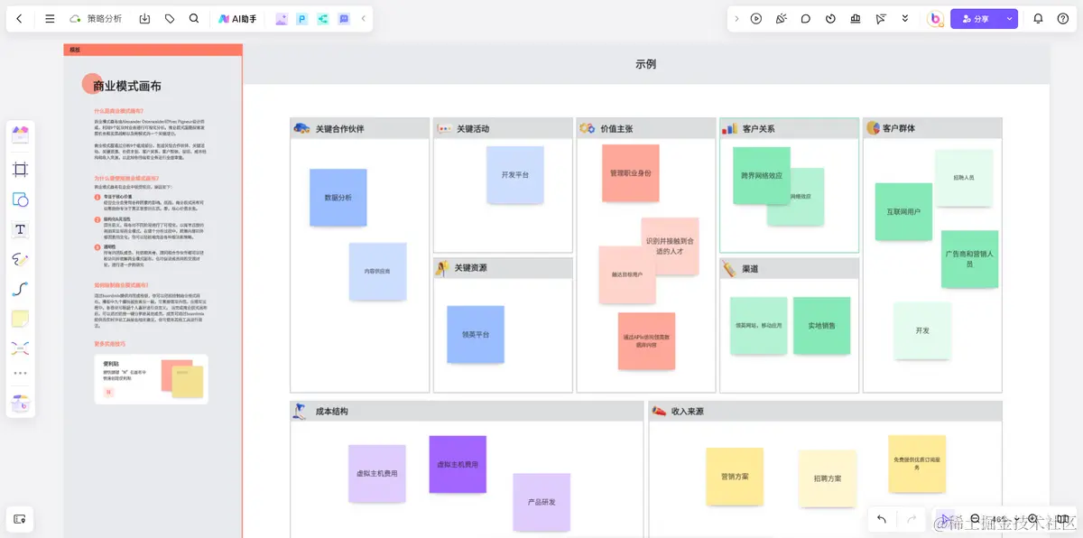 商业模式画布-来自boardmix模板中心