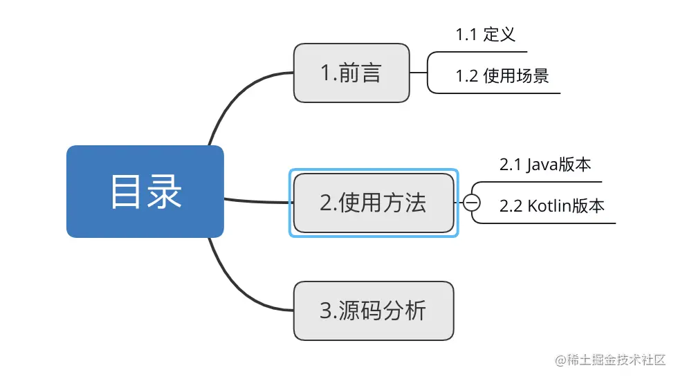 目录
