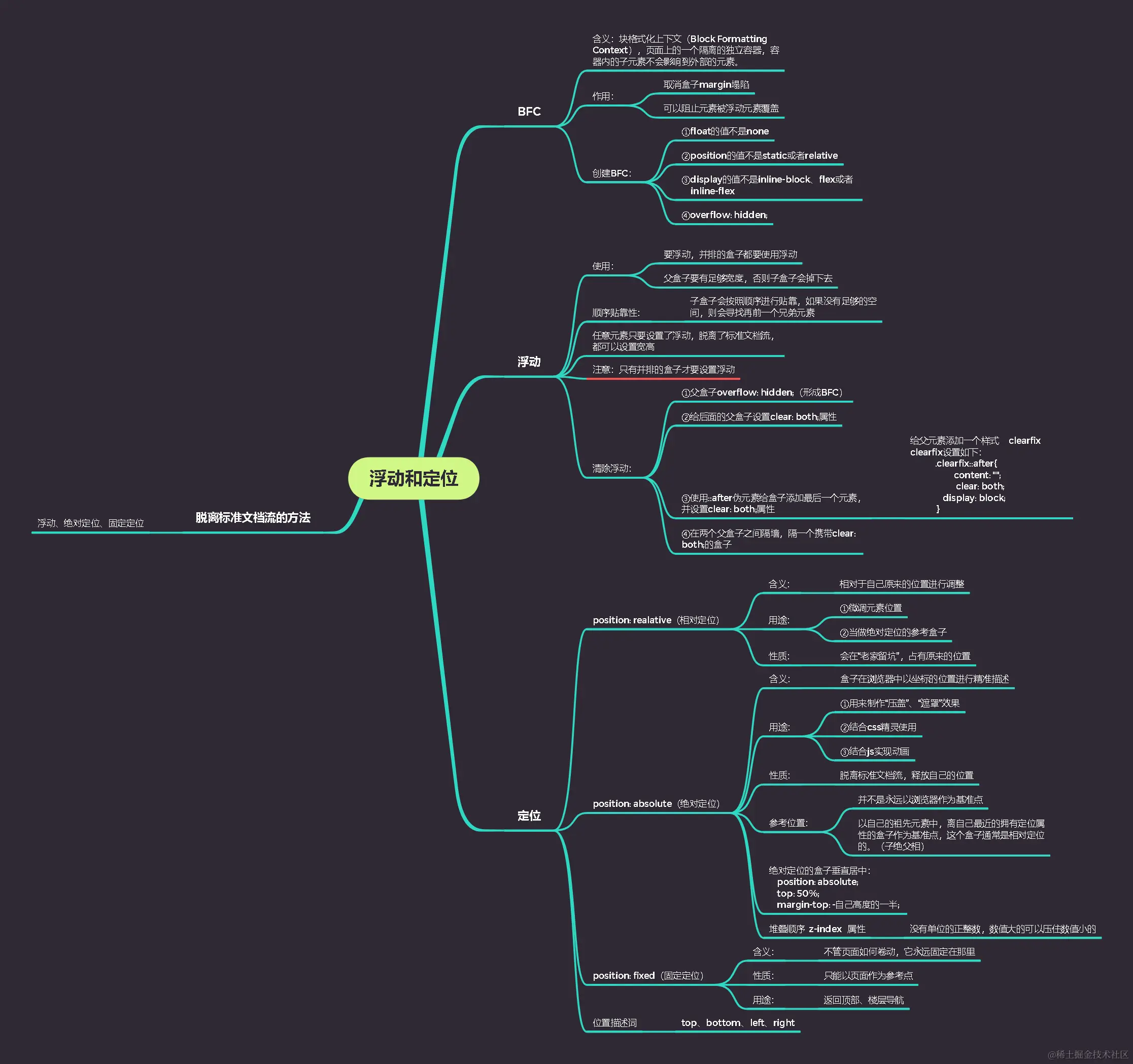 浮动和定位.png