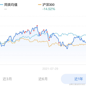 SCTGO于2022-01-26 21:15发布的图片