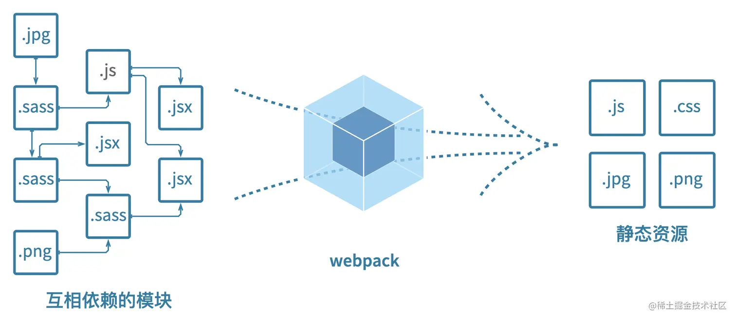 webpack