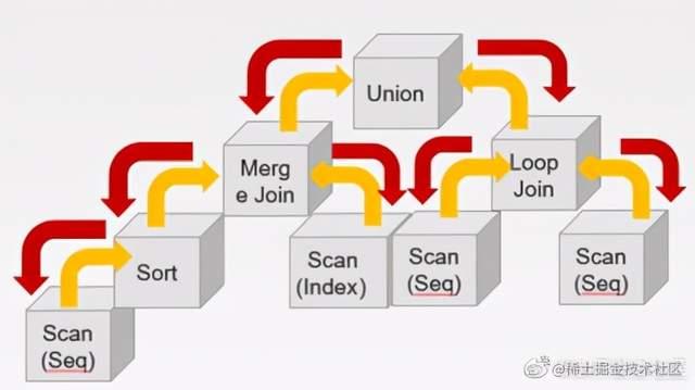 SQL optimization requirements: Parallel execution framework and ...