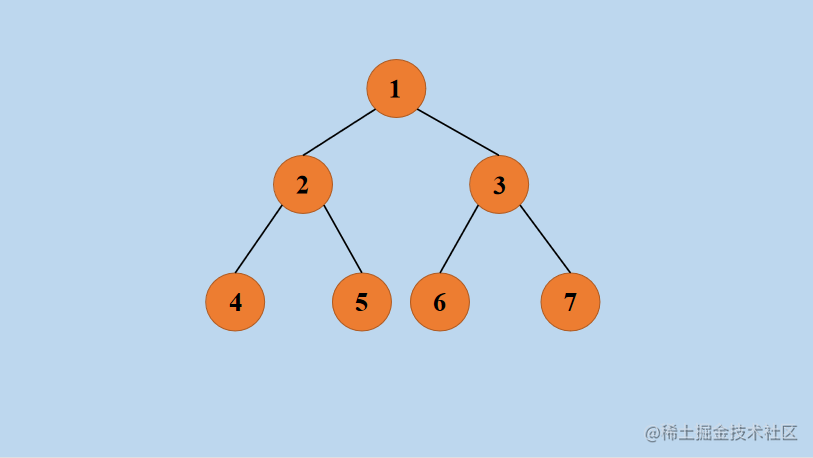 Data structure and algorithm 】13 illustrations + examples + actual ...