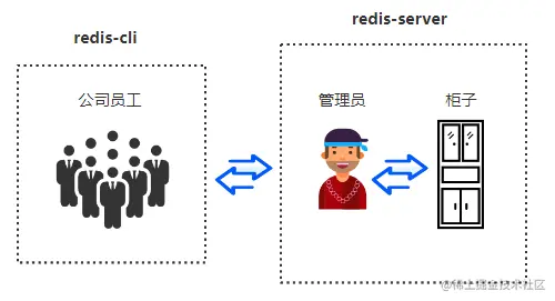 redis