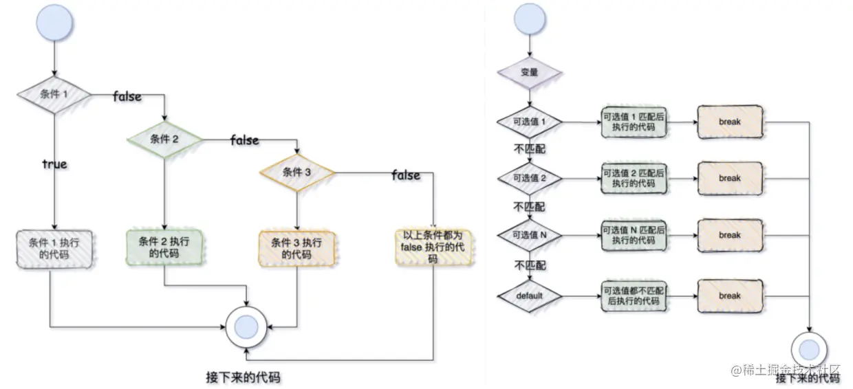 真的真的用心了