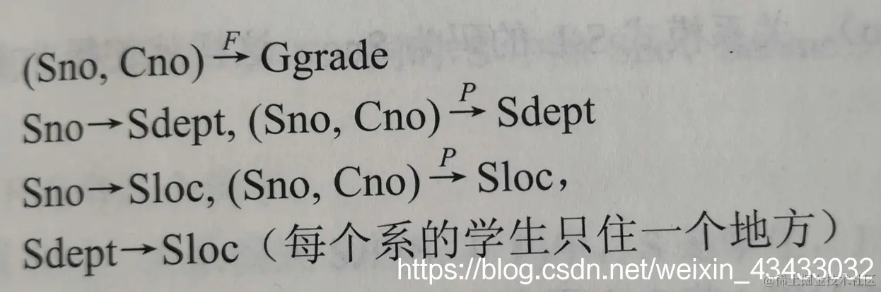 函数依赖关系