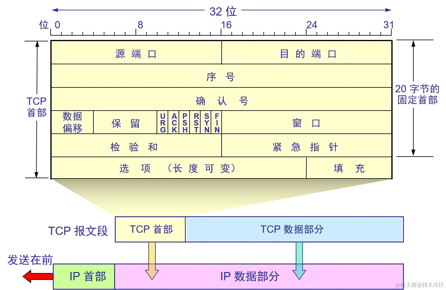 TCP 报文段的结构.png
