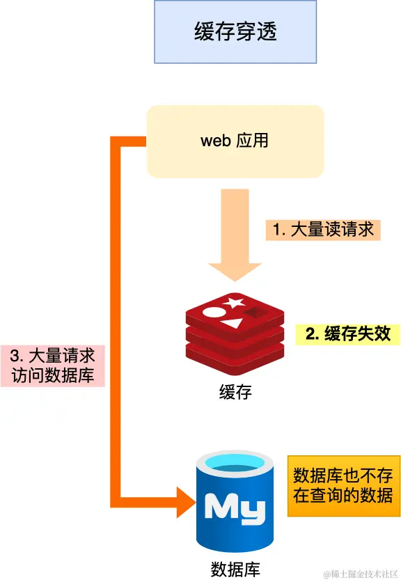 为何缓存服务器会遭遇不可用的状况？  第1张