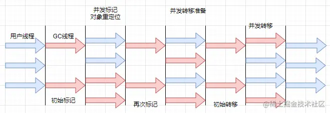 zgc周期.PNG