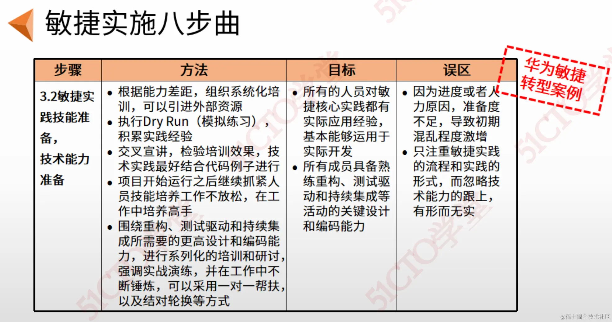 截屏2023-09-07 14.26.59.png