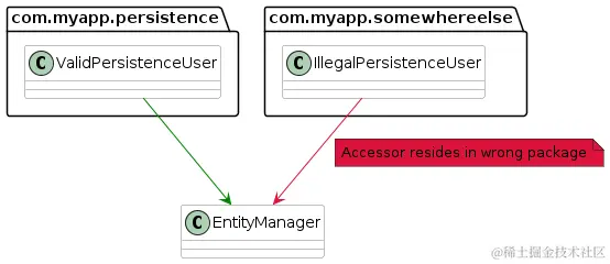 inheritance access check