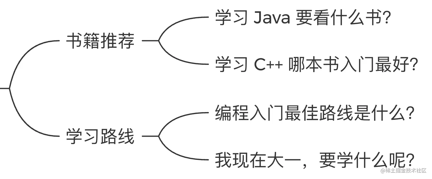 第二类