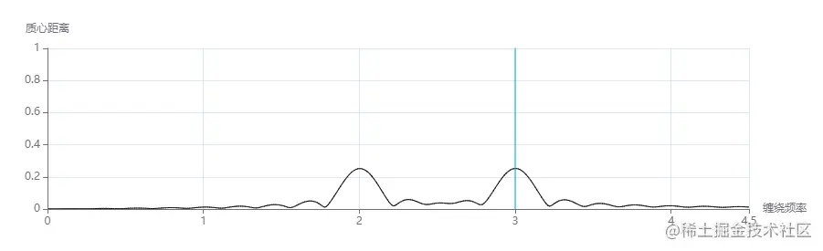 image-20220618123412497