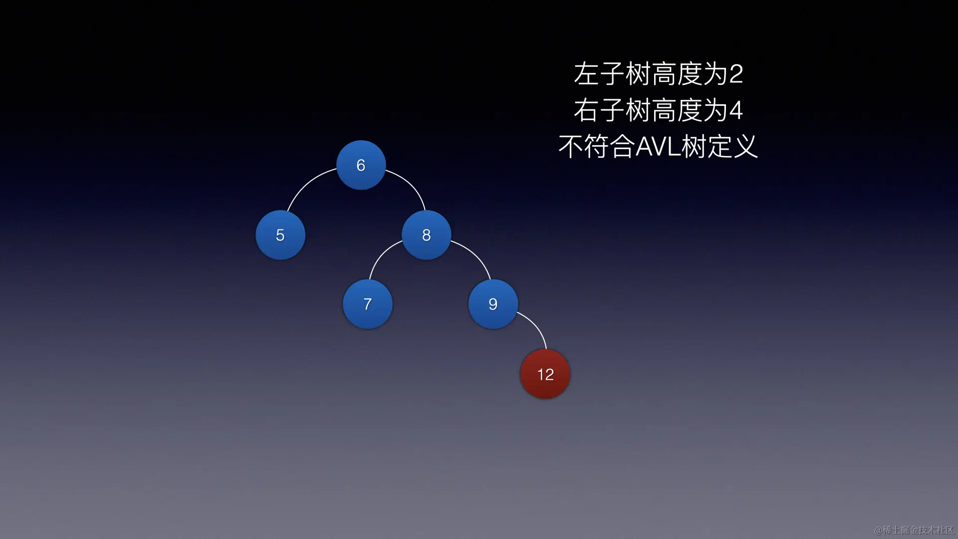 image-20220708151806728