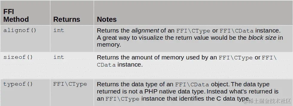 表 4.3 - FFI 类信息方法总结