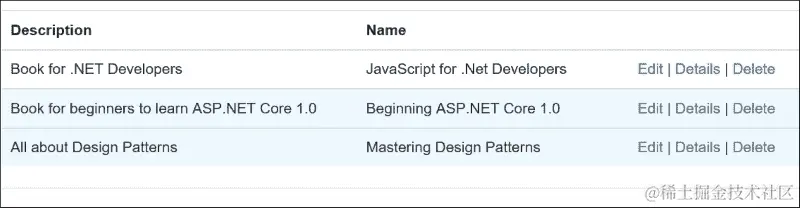 使用 on 和 off 绑定事件